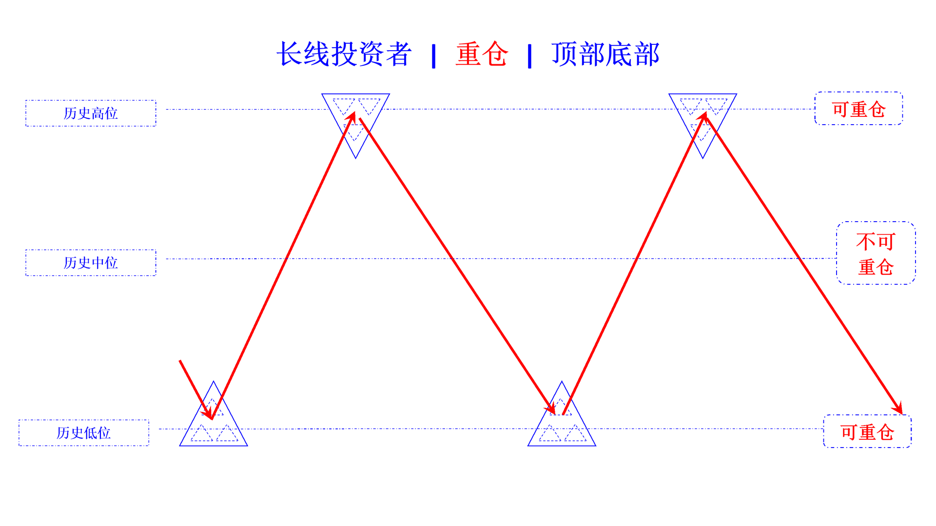 heavy position bottom and top cn